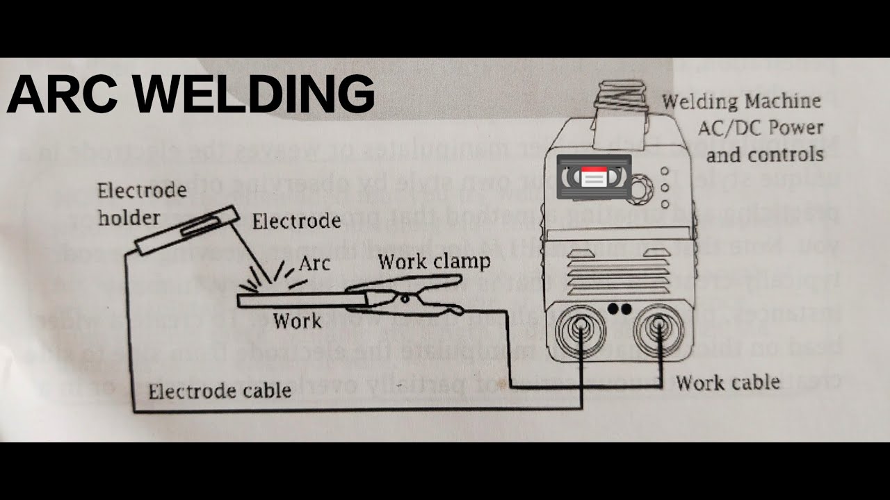 Welding machine / arc welding / safety precautions YouTube