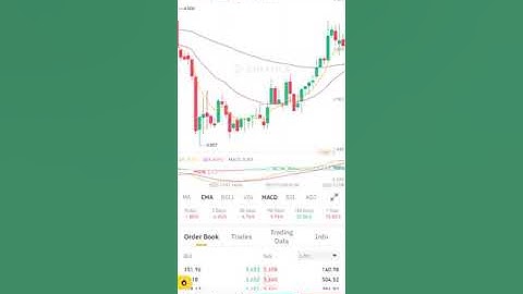 BAYANI AKAN MACD ( TECHNICAL ANALYSIS INDICATOR)