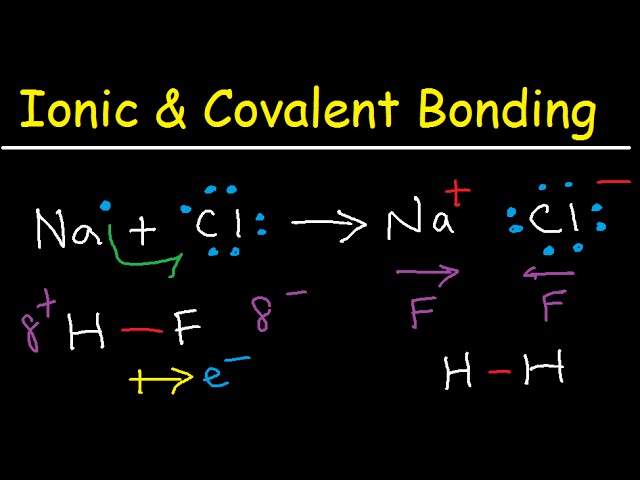Introduction to Ionic Bonding and Covalent Bonding class=