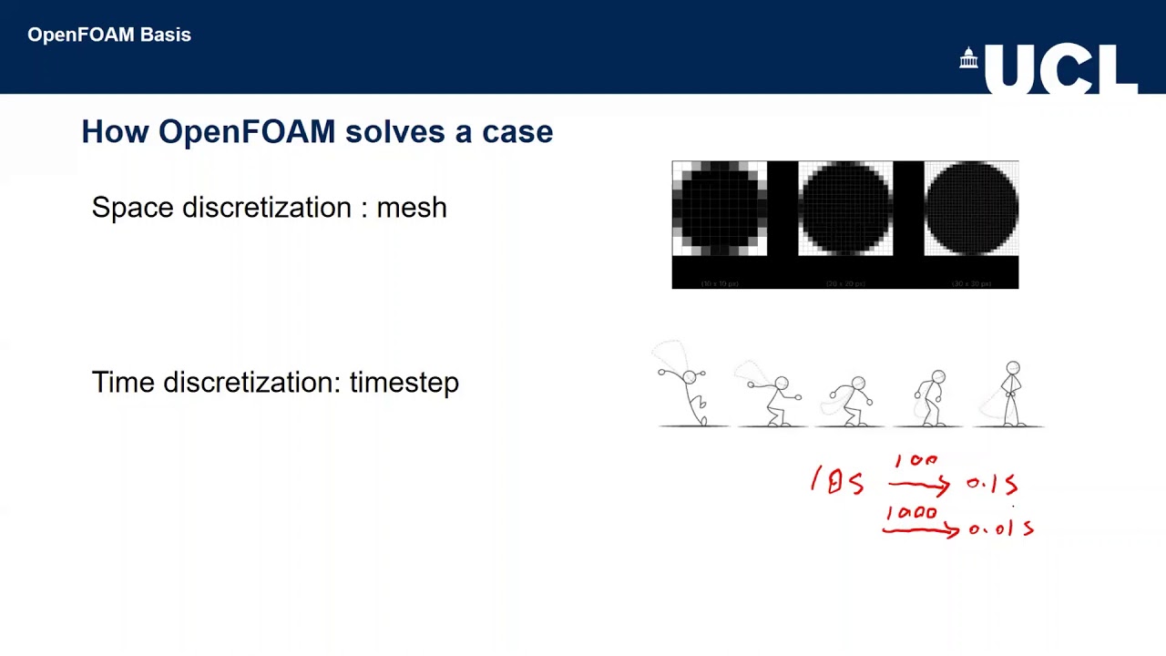 OpenFOAM Basis (Rui Song, University of Liverpool)