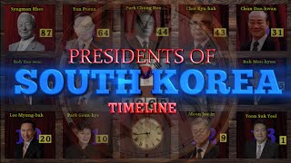 Presidents of South Korea Timeline (1875-2023)