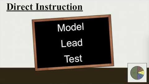 MM Great Leaps Presentation P4: Direct Instruction