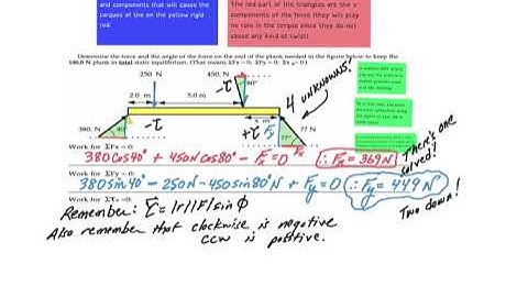 Askey Physics Show -- Torque and Statics