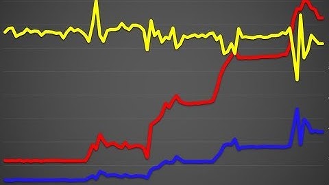Diagnosing P0171 and P0174 (lean) codes and mass airflow sensors using OBD II data
