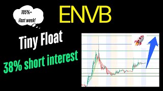 watch next week Has potential to move ENVB