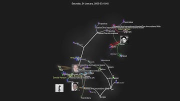 VersionOne: Ideas - source code visualization
