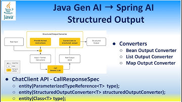 Java Gen AI → Spring AI Structured Output Converters Bean List Map ChatClient API - CallResponseSpec