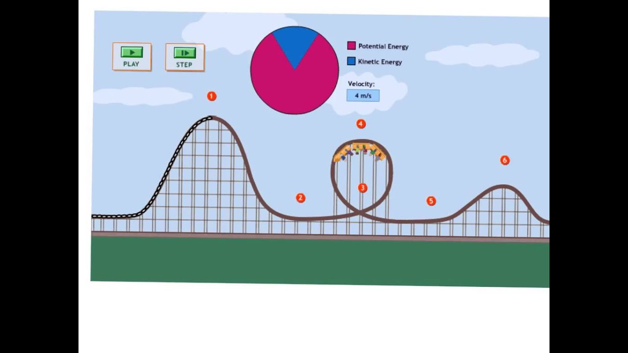 Energy Diagrams - YouTube