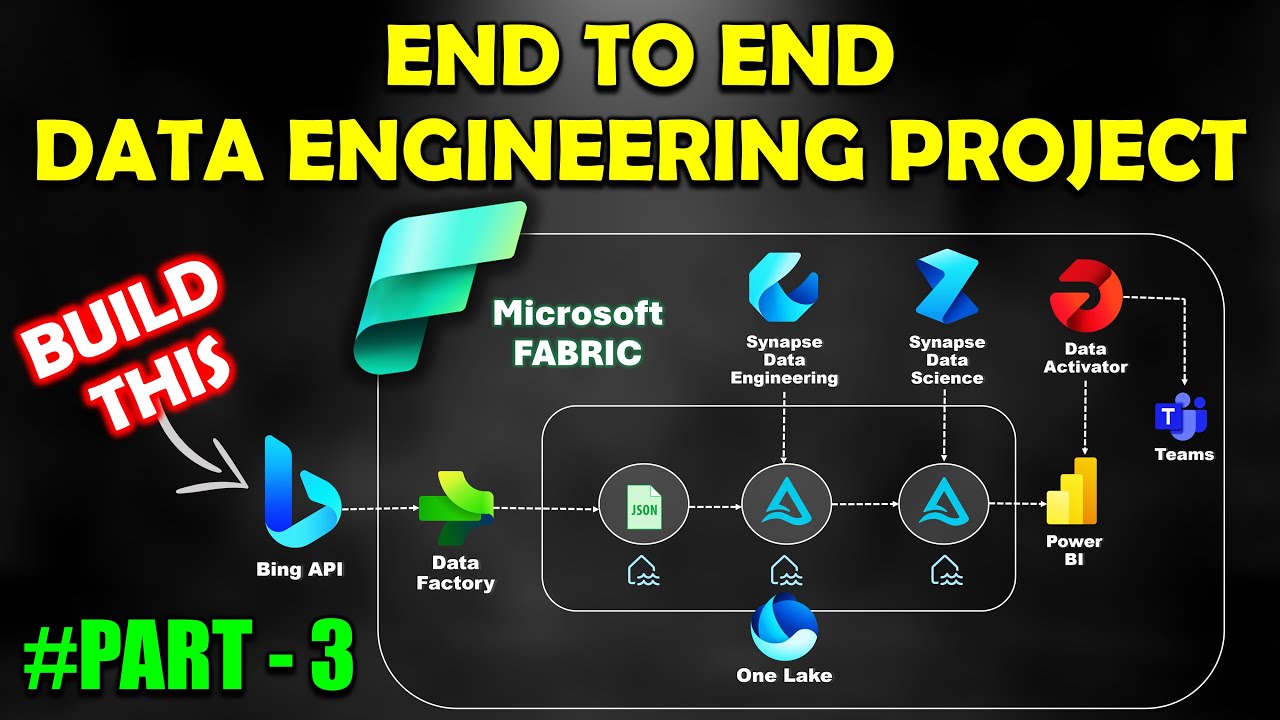 Data Ingestion (Part -3) -End to End Azure Data Engineering Project ...