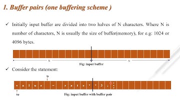COMPILER DESIGN: UNIT-2 LEXICAL ANALYZER (PART-1)