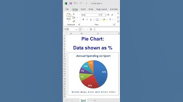Excel Basics: Pie Chart with Percentages from Currency Values