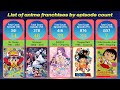 Anime Franchises by Episode Count