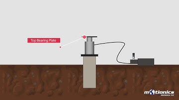 How Static Pile Load Test Works - PileSense™