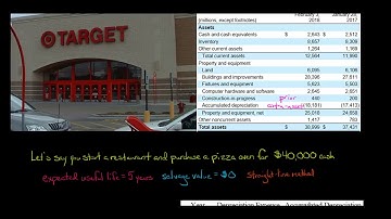 Depreciation Expense vs. Accumulated Depreciation