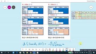 Data Mining-Lecture 02-Part 5-Proximity Measure for Binary Attributes
