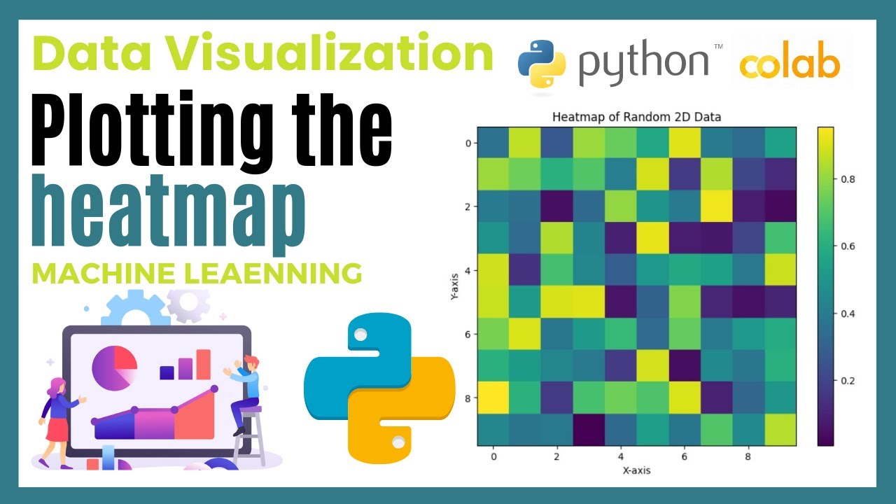 Science of Data Visualization | Plotting the Heatmap | Python code ...