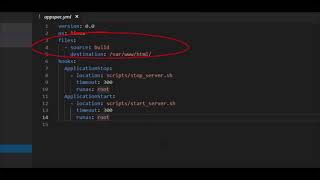 AWS CodeDeploy Lab | AWS DevOps CI CD Pipeline