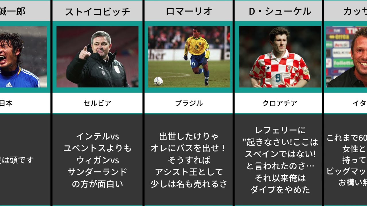 迷言集 世界のサッカー選手たちの迷言集part6 Youtube