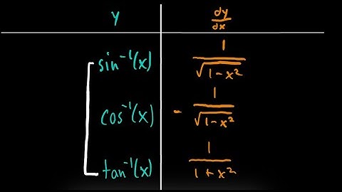 Derivatives of Inverse Trig Functions