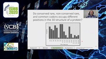 Network analysis of synonymous codon usage - Jacob Piland - 3DSIG - ISMB 2020 Posters