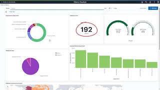 Kibana with PeopleSoft
