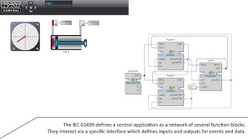 Generation of Function Block Applications