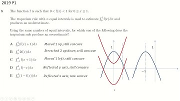 TMUA: Trapezium rule