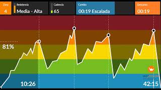 SESION SPINNING REMEMBER 1 FEBRERO 2021 mp4