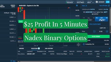 Nadex Binary Options Trading Strategy | Time To Start