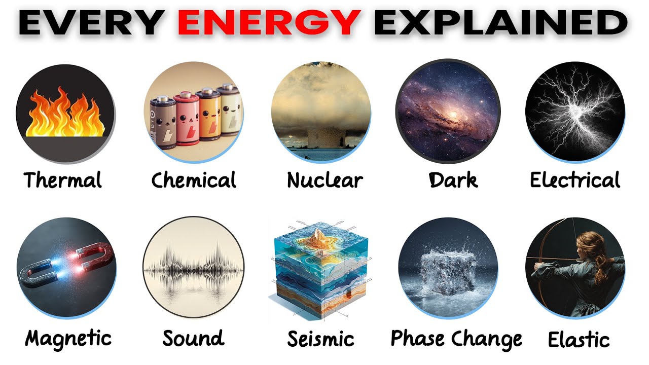 Every Form of Energy Explained - YouTube