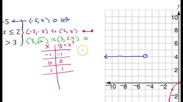 Day 4 HW (7 to 9) Graphing Piecewise Functions