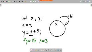 CS 202 - Fall 2021 - Lecture 10 (More Operator Overloads, More Pointers)