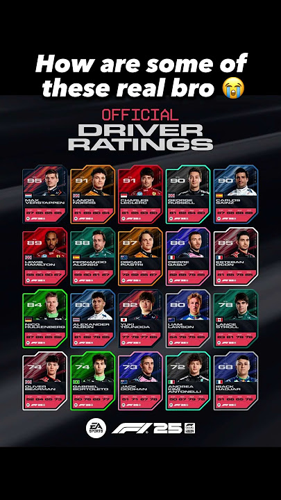 The F1 25 Driver Ratings are actually so inaccurate 😭 #f1game #f1 #f125
