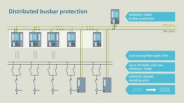 SIPROTEC 5 - Smart Transition - busbar protection