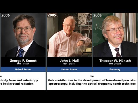 Video: The Discoveries Of Nobel Laureates In Physics As A Revolution In 21st Century Computer Science - Alternative View