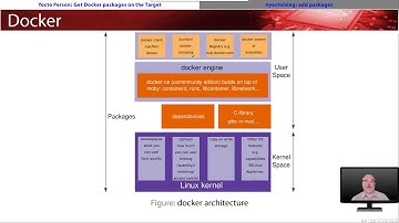 IoT and microservices with OpenEmbedded - The Yocto Project