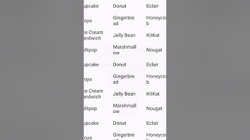 Different Android User Interface (UI) Layouts - App Demo