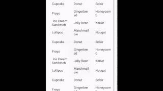 Different Android User Interface (UI) Layouts - App Demo
