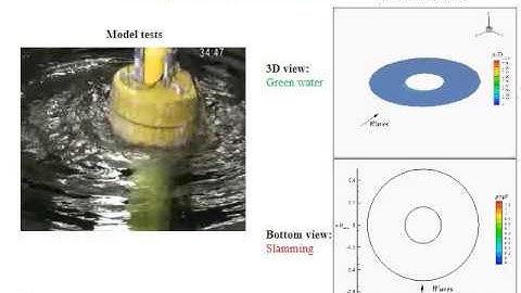 Combined wind and wave energy converter concept (STC, Spar-Torus-Combination) in survival conditions