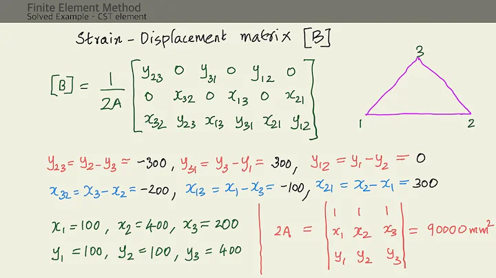 Solved Example: CST element