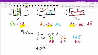 Module 7.2 Multiple Outputs Kmap