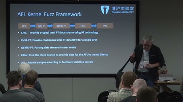 The art of the windows kernel fuzz   Guangming Liu