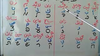 المحاضرة الأولى في مادة اللغة الشرقية القديمة/العبرية