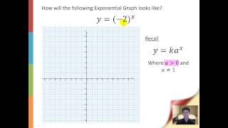 Lesson 4 - Graphs of Exponential Functions