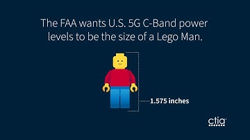 5G and Aviation | Power Levels by Height