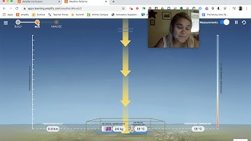 Grade 6: Weather Patterns, Lesson 10 (Part 2 of 3)