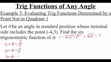 4.3.2 Trigonometric Functions of Any Angle