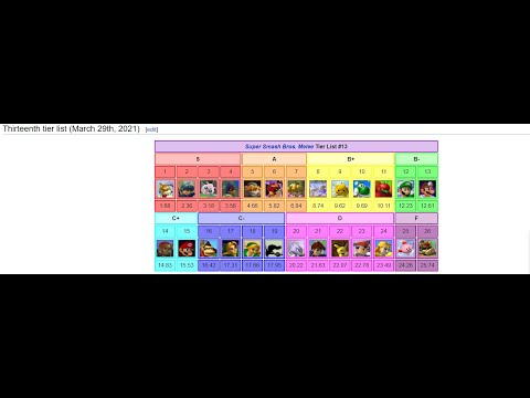 Flavio Del Pidio on X: After a total of about 8 hours of streaming where I  tried to analyze most of the Pokémon, here is my BDSP metagame Tier List   /