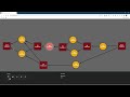 Producer/Consumer Simulation Presentation