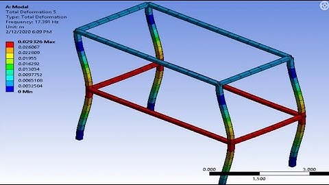 modal analysis in Ansys workbench natural frequency and mode shapes in ansys